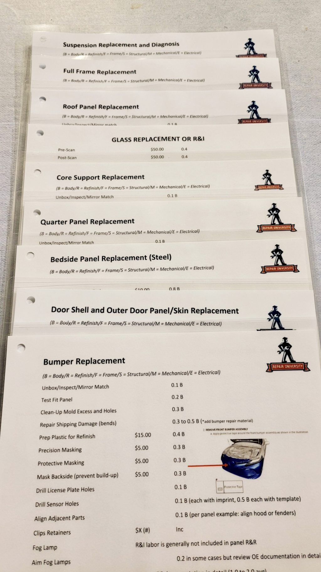 Individual Estimating Panel Reference Sheets